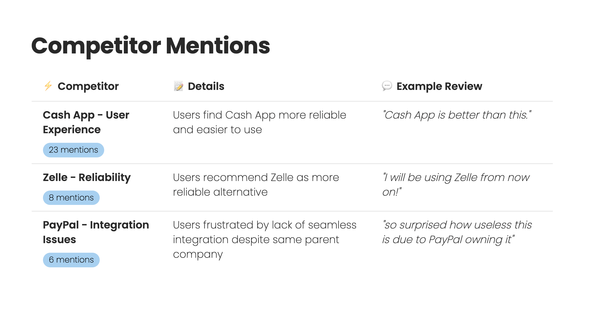 Competitor Insights Dashboard