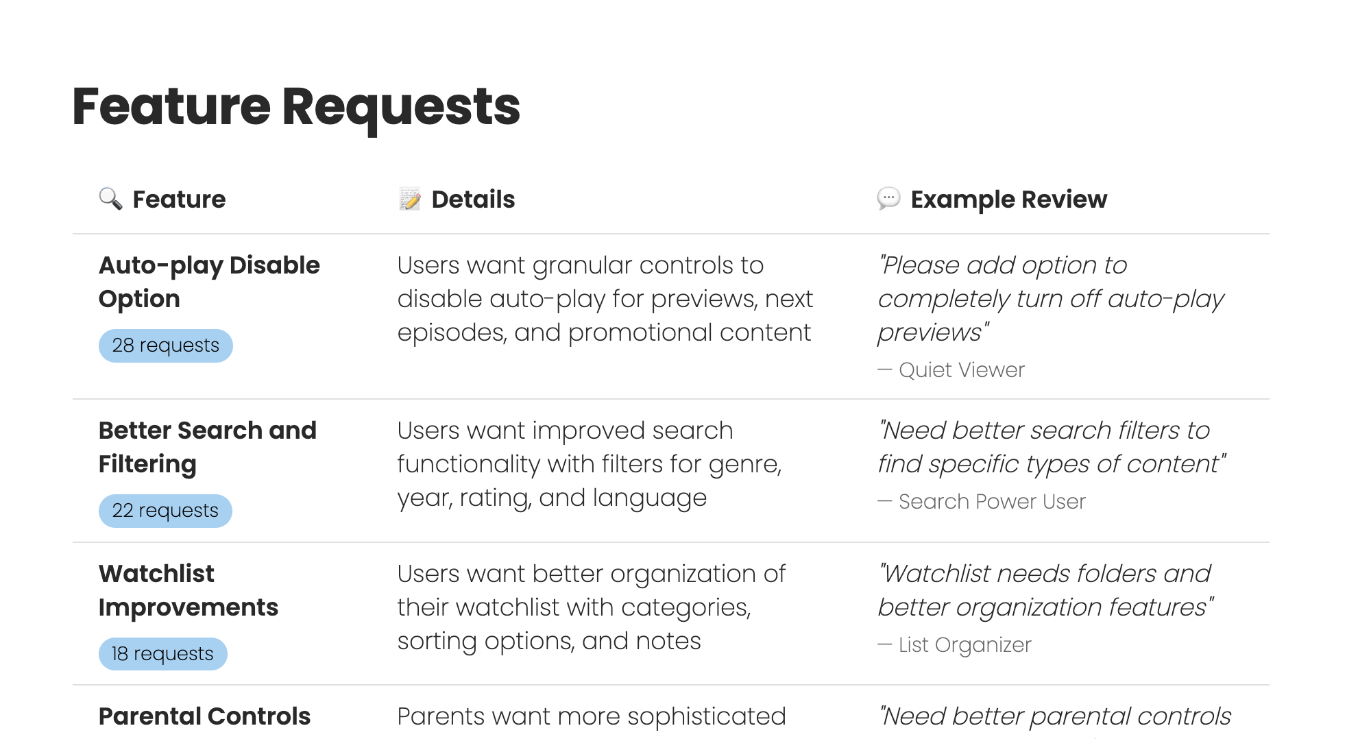 Feature Requests Dashboard