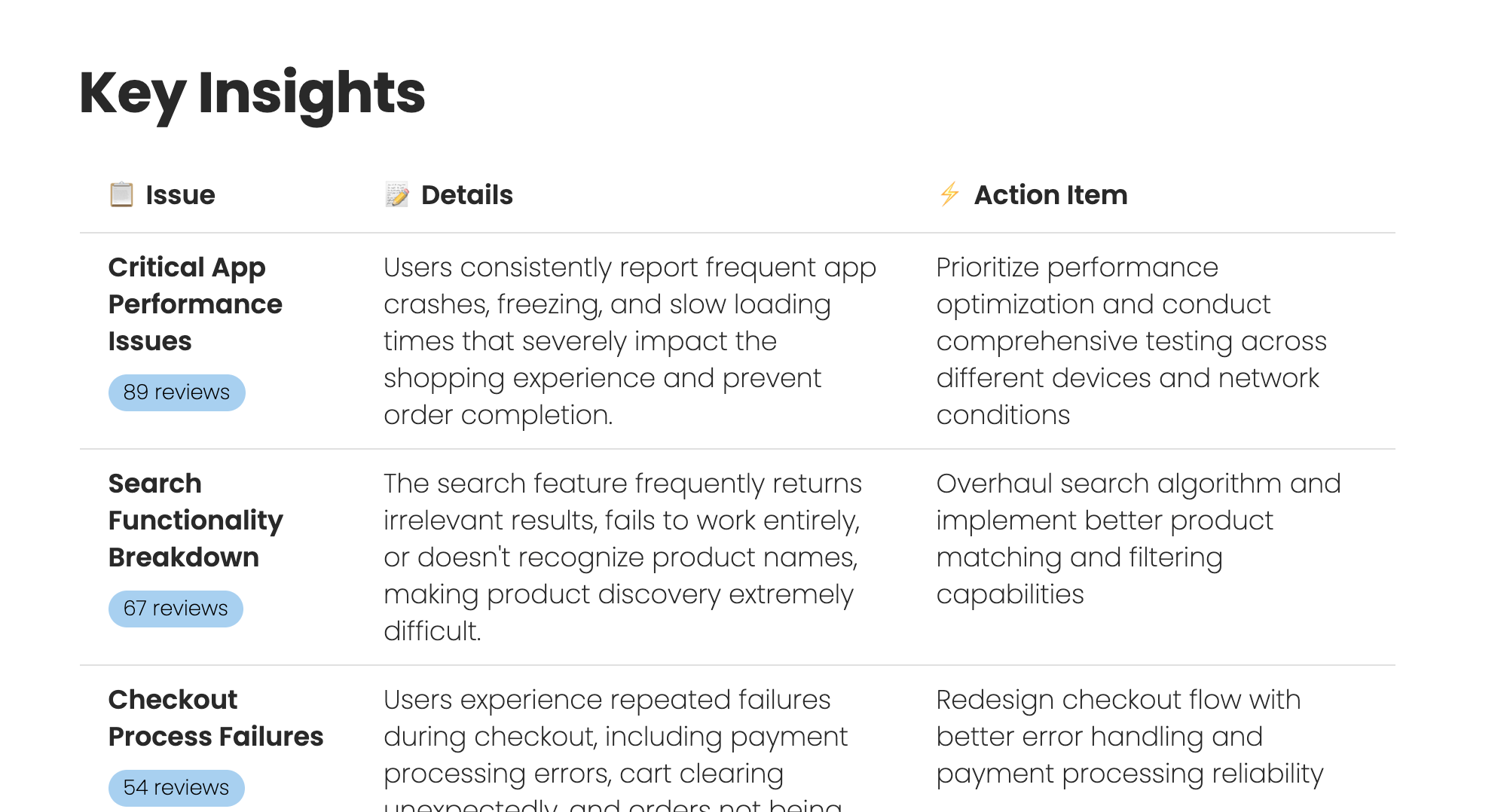 Key Insights Dashboard