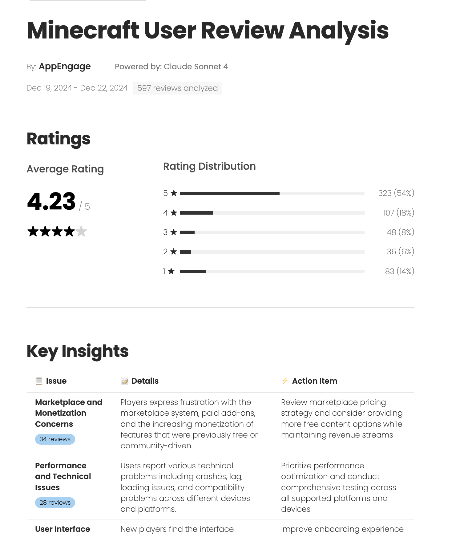 Minecraft App Analysis Report