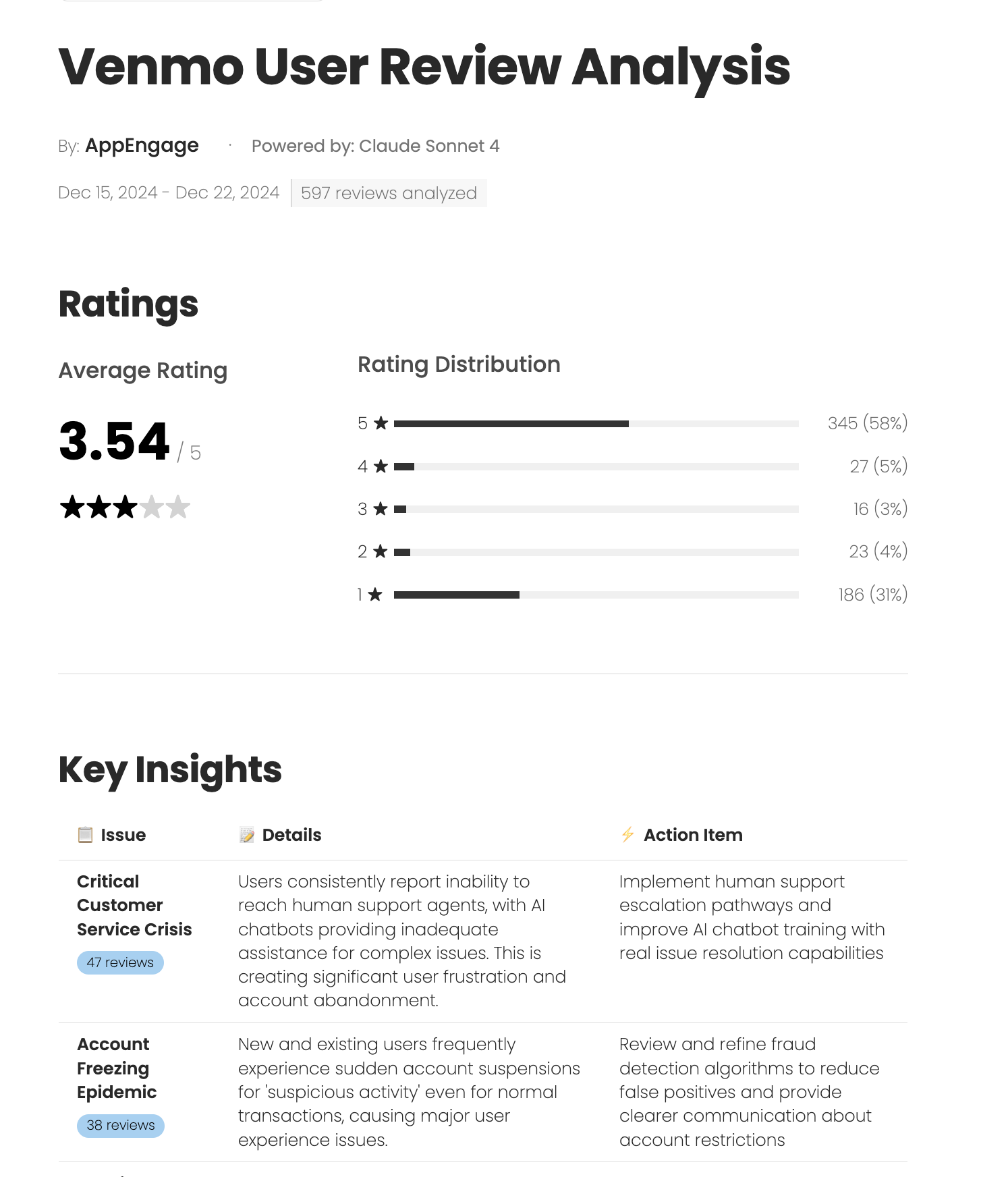 Venmo App Analysis Report